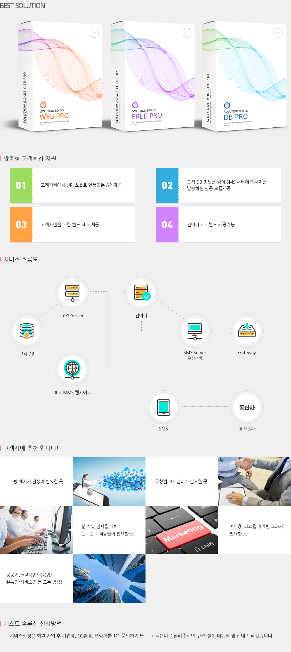 WWMSVC 기업용 문자메시지 발송 솔루션